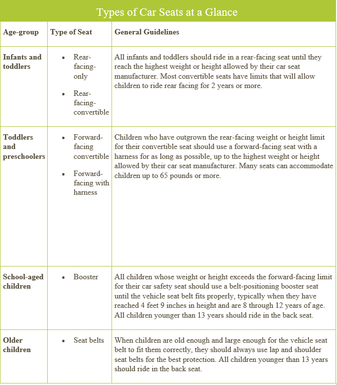 age and weight for forward facing