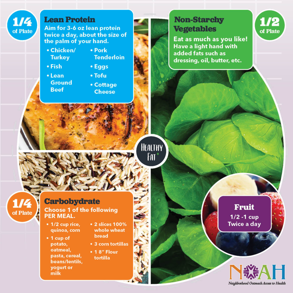 Diabetes portioning