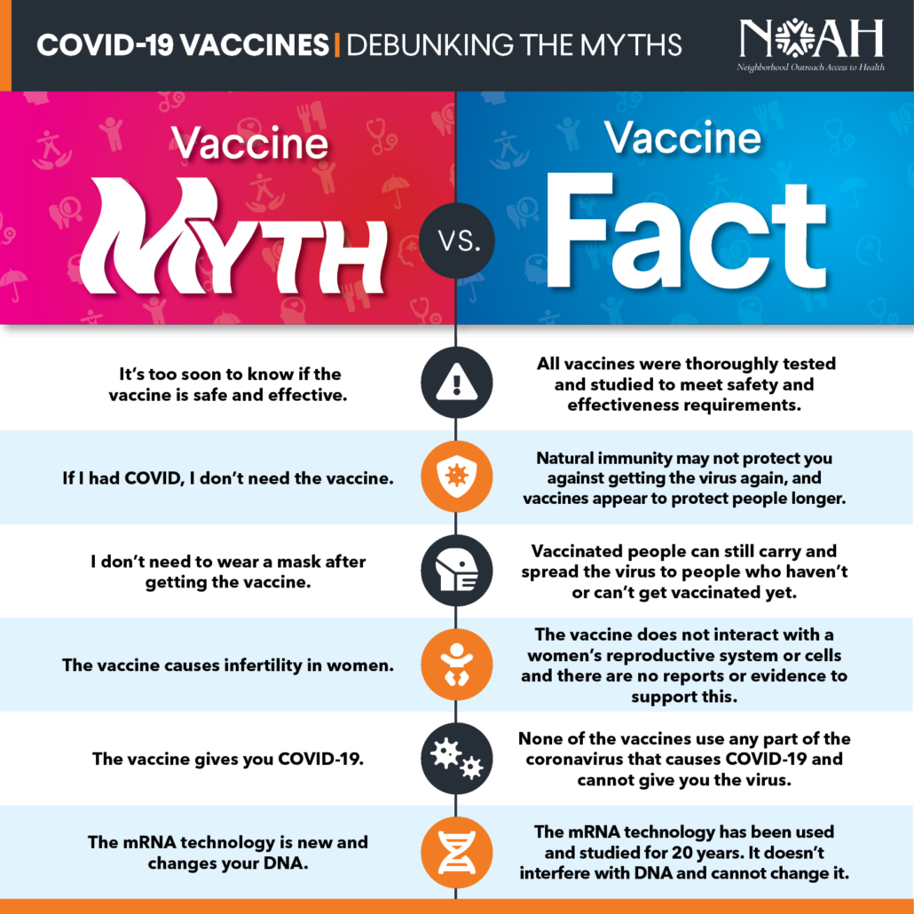 COVID-19 Vaccines: Myth Versus Fact