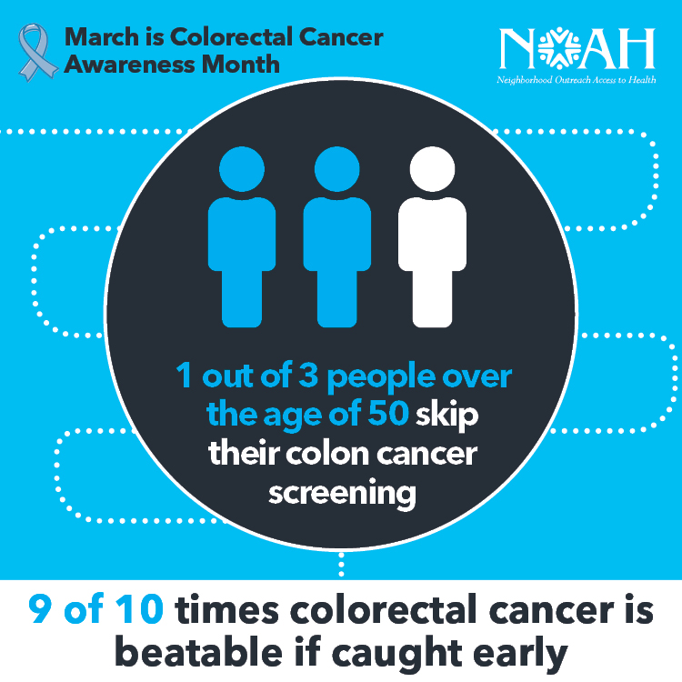 Colorectal Cancer Fact A